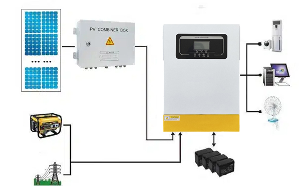 Hybrid solar off-grid inverter