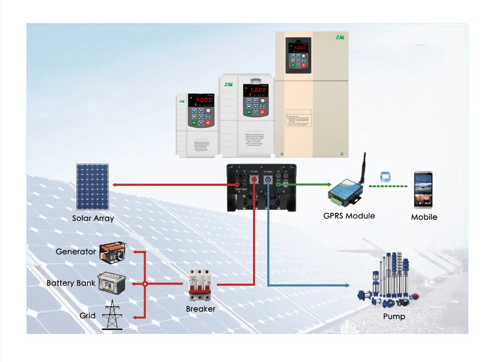 Solar Pump Inverter