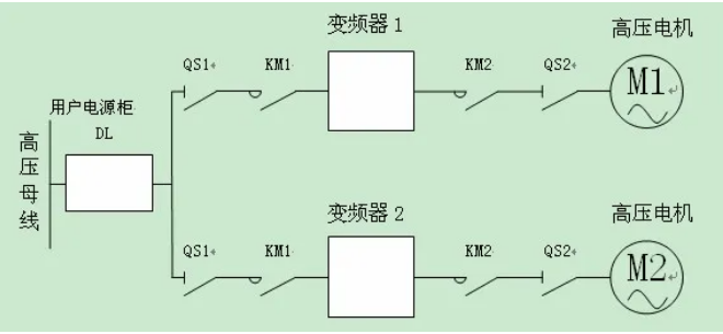frequency inverter