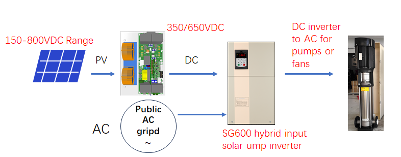 SG830 DC MPPT Booster SG830 DC MPPT Booster