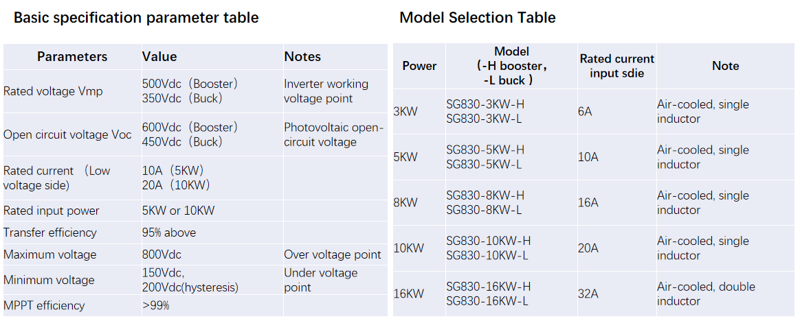 New develop product SG830 Boost dc Duck dc products New develop product SG830 Boost dc Duck dc products