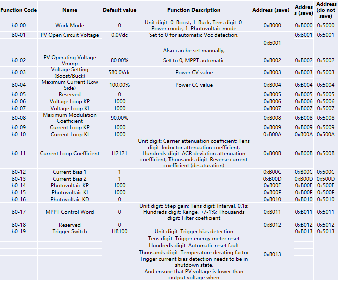 New develop product SG830 Boost dc Duck dc products New develop product SG830 Boost dc Duck dc products