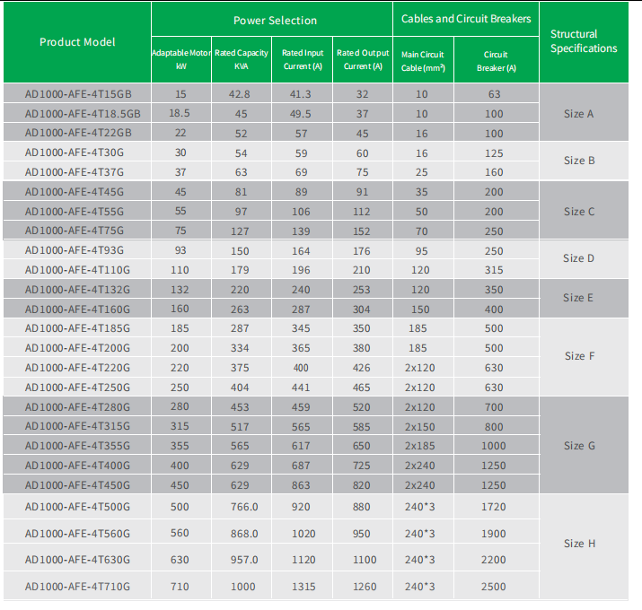 AFE Four-Quadrant Inverter