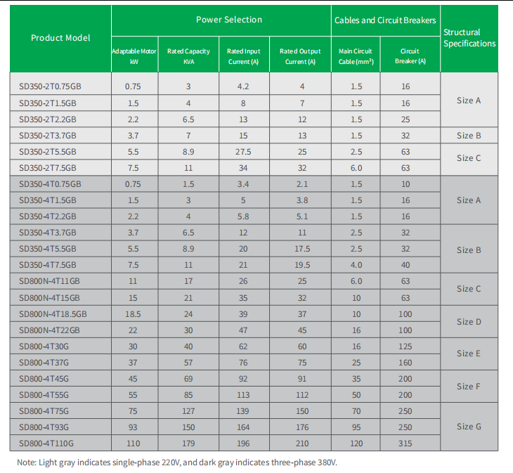 SD High-Protection Inverter