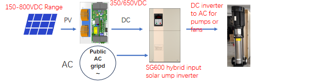 DC-DC power supply module
