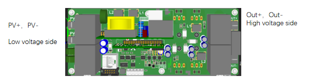 DC-DC power supply module