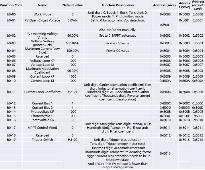 DC-DC power supply module