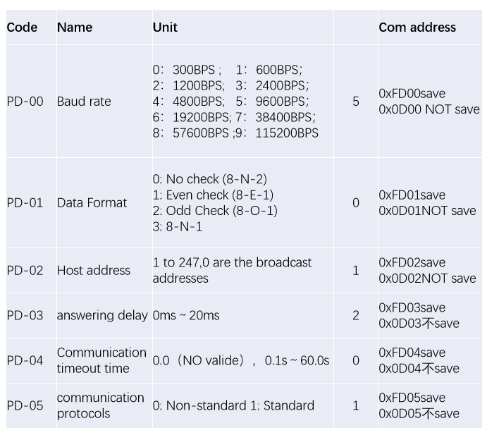 DC-DC power supply module