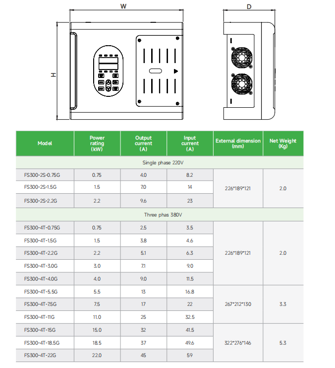 IP54 water pump ac drive