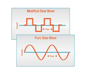 Introducción a dos tipos de inversores fuera de la red