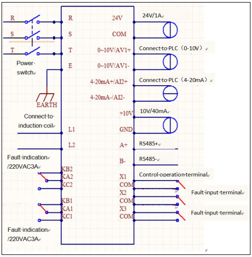 Induction Heating Machine