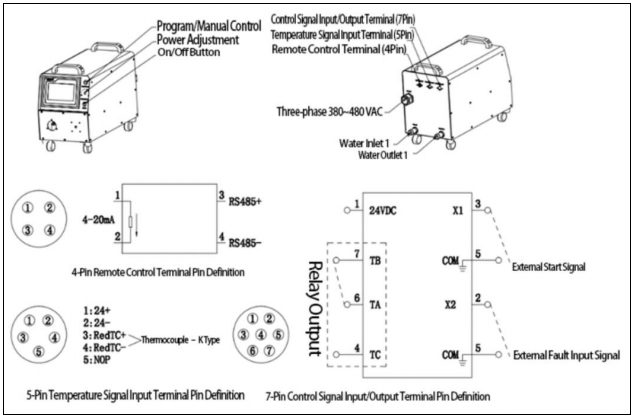 Induction Heating Machine Induction Heating Machine