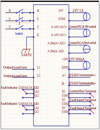 Induction Furnace Induction Furnace