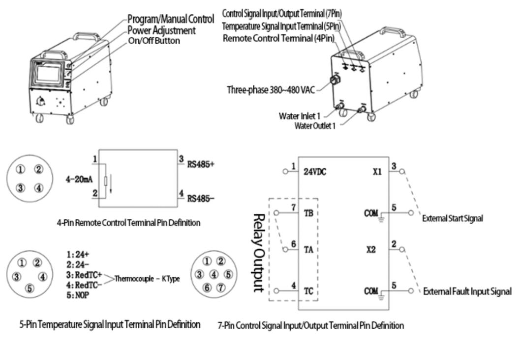 Induction Heating System