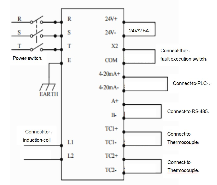 Metal heating