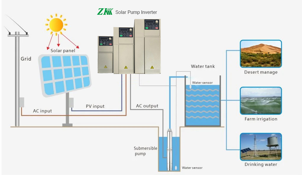 Water irrigation System