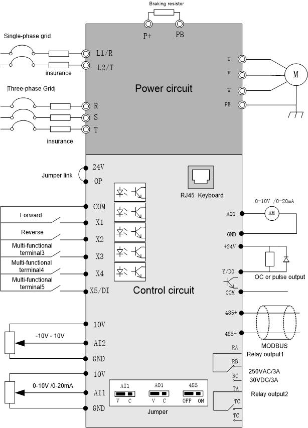 general purpose inverter