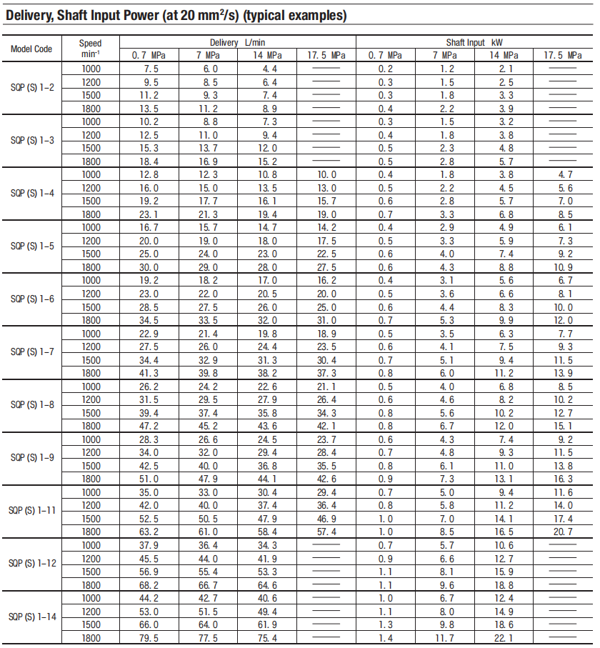 Supply Tokyo Keiki Type SQP1 SQP2 SQP3 SQP4 Hydraulic Vane Pump ...