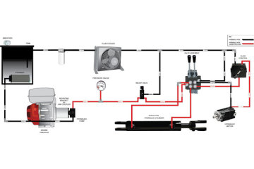 What Are Hydraulics?