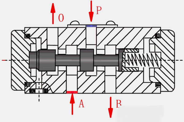 hydraulic flow valve