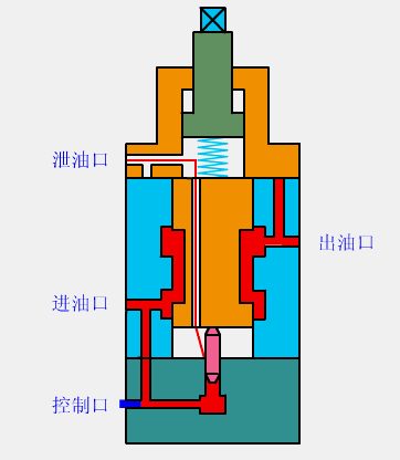 4 way hydraulic valve