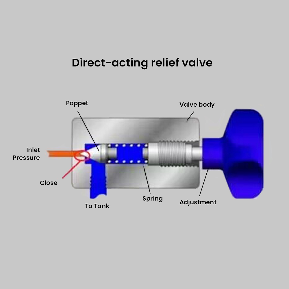 hydraulic pressure reducing valve