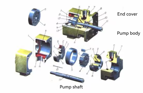 fixed displacement vane pump