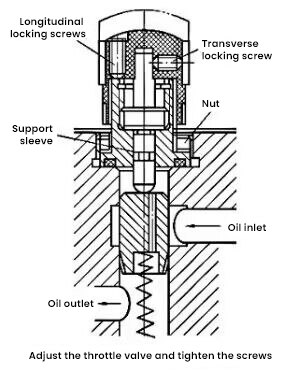 hydraulic valve bank solenoid