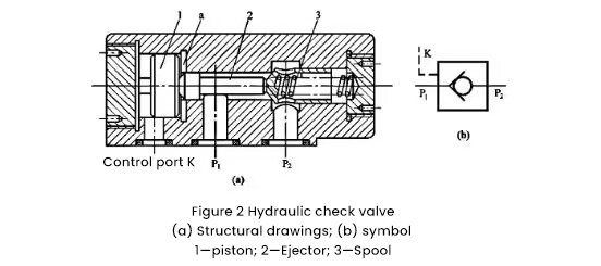 hydraulic solenoid
