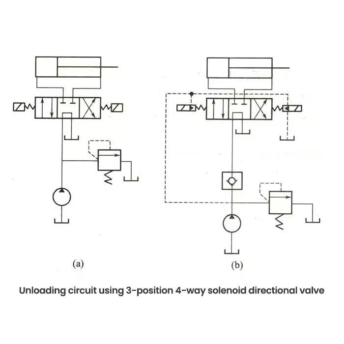 hydraulic flow control valve types