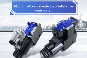 Diagrama de conhecimento básico da válvula de alívio