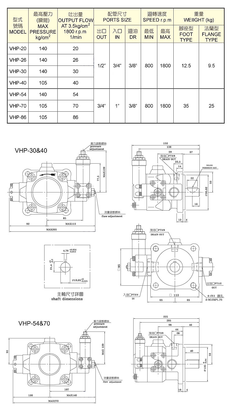 YISHG HVP-30 Large displacement variable oil pump