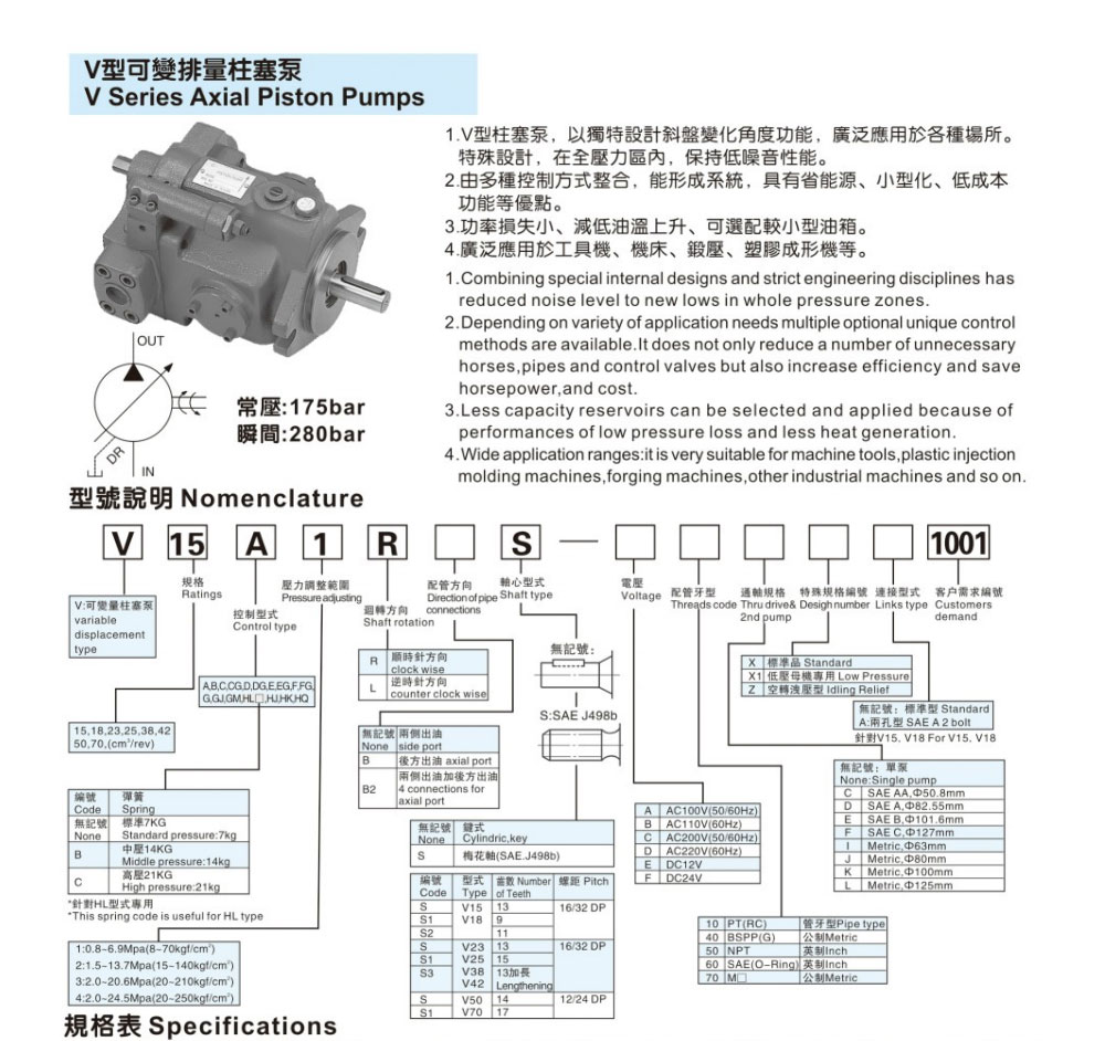 YISHG V15A3RX-95 Electro-Hydraulic Variable Piston Pump
