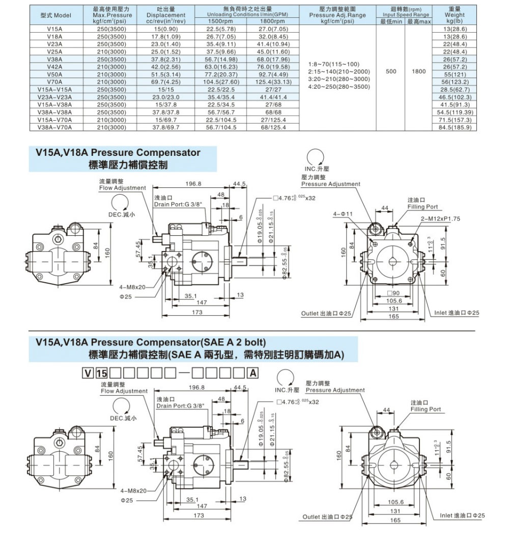 YISHG V15A3RX-95 Oil Pump