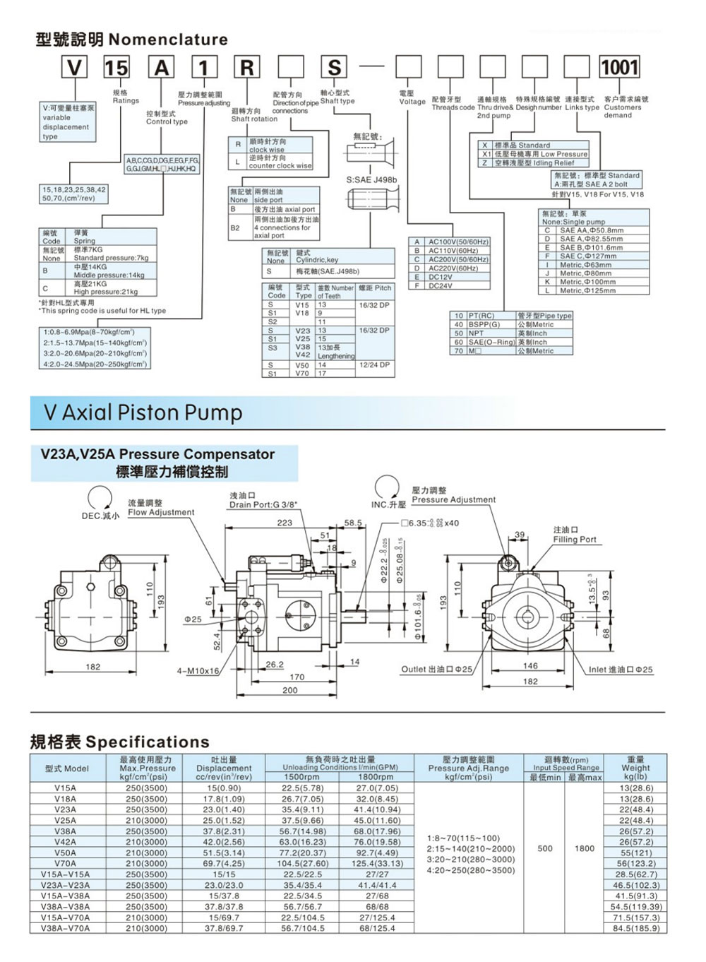 YISHG Type V38A3RX Piston Pump
