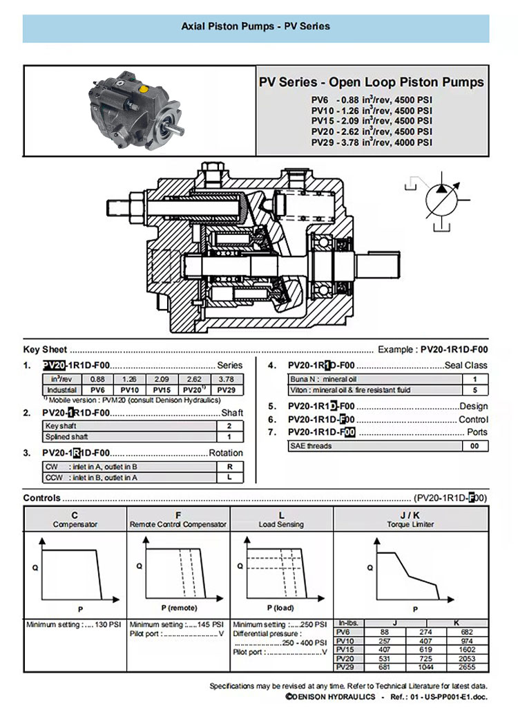 PV62R1EC00