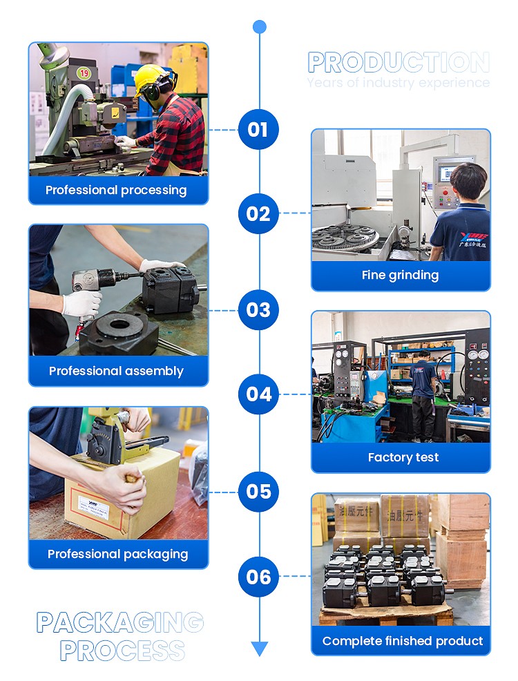 triple vane pumps