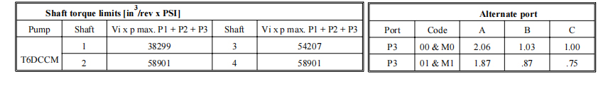 triple vane pumps