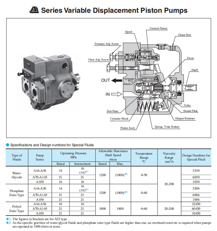 PISTON PUMP YUKEN