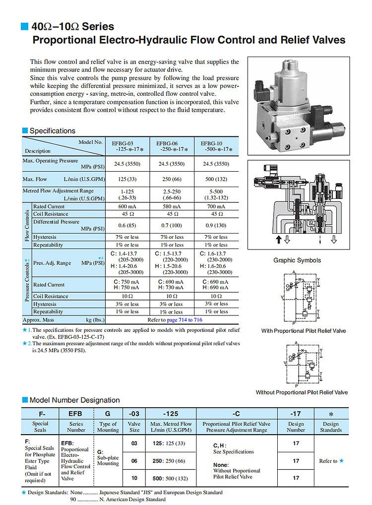 yuken flow valve