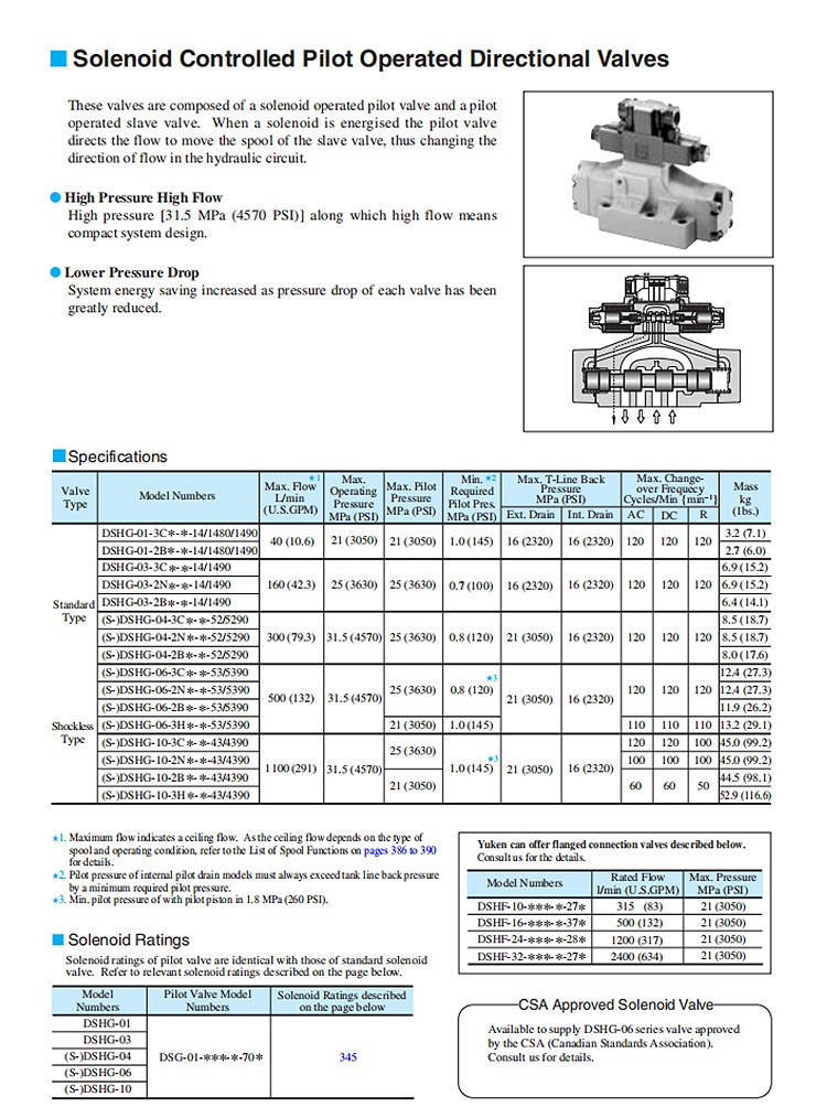 yuken hydraulic valve