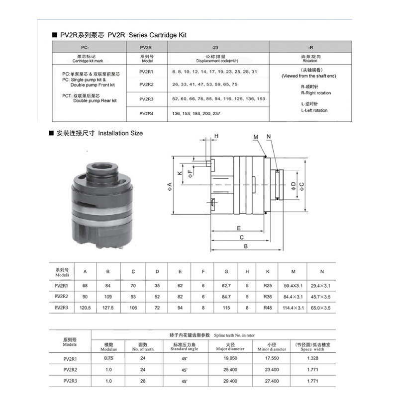 vane pump cartridge kit