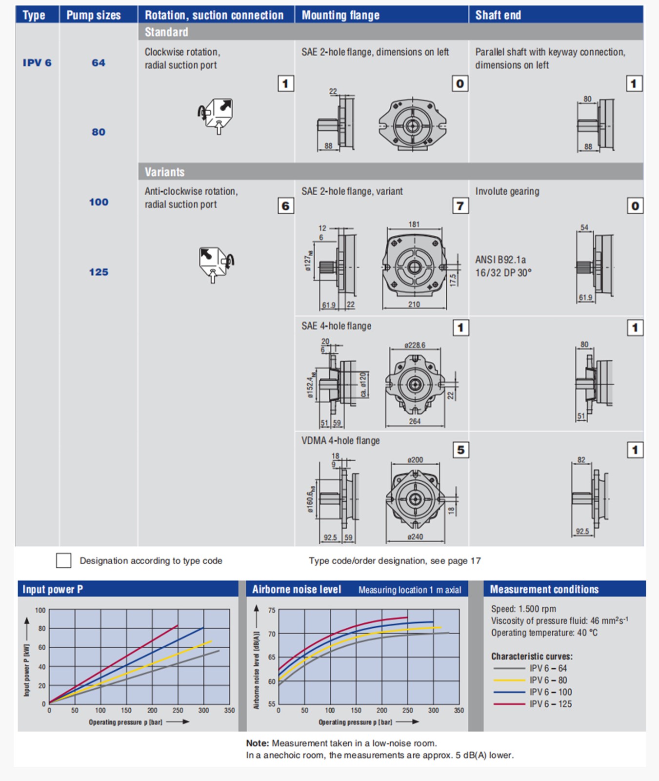 gear type hydraulic pump