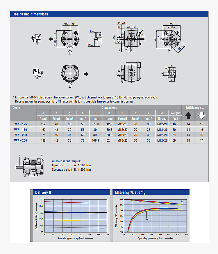 gear oil pump