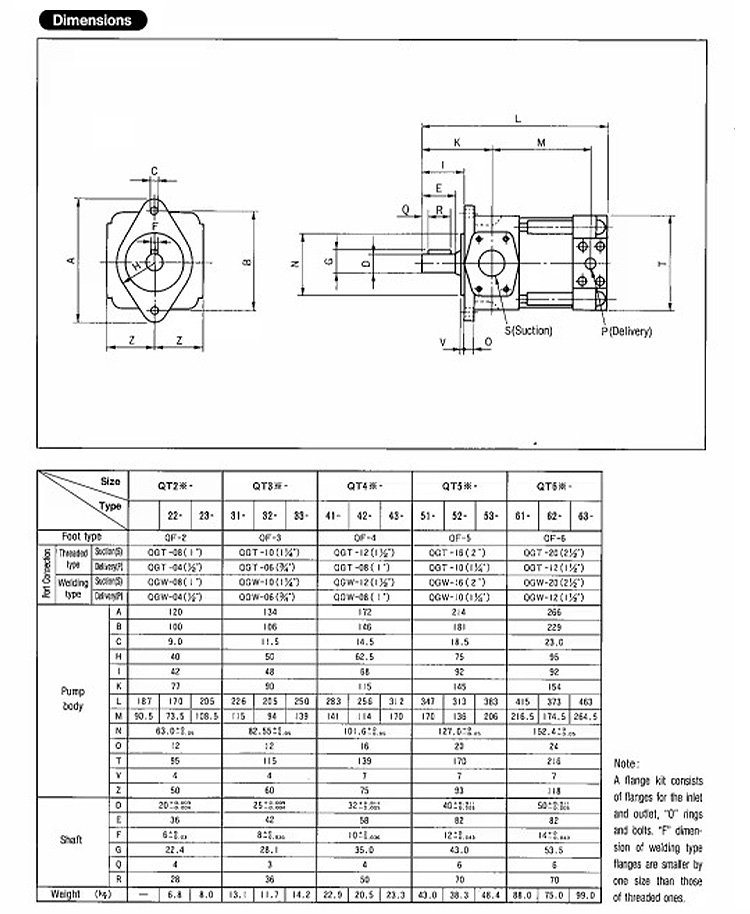 SUMITOMO gear pump