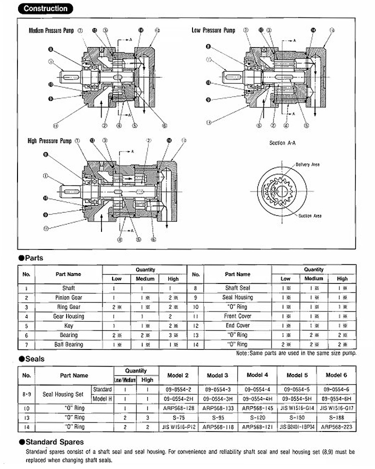 Gear hydraulic pump