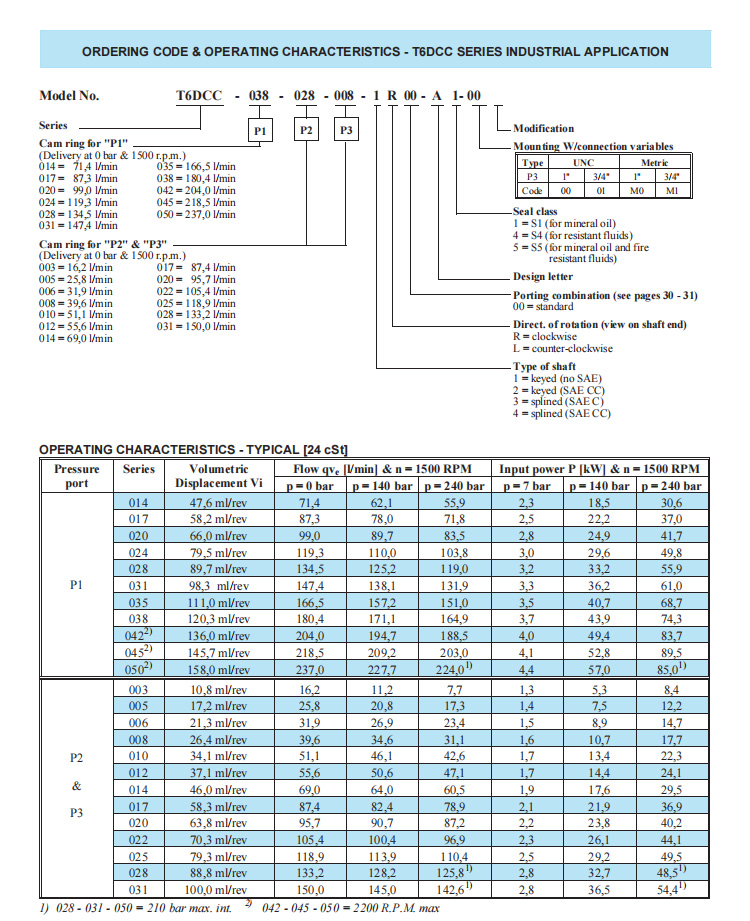 high pressure vane pump