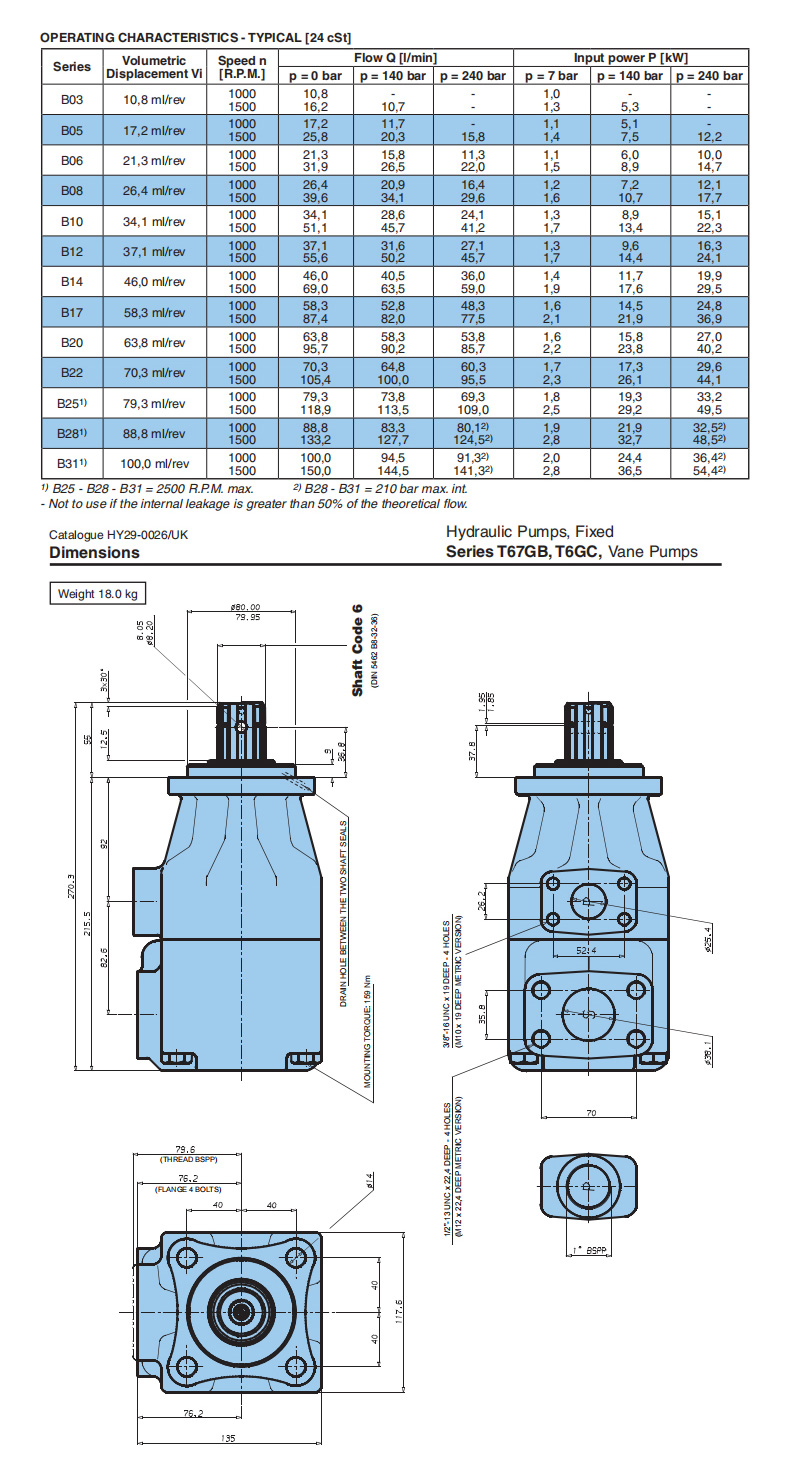 PARKER DENISON type pin type hydraulic vane pump