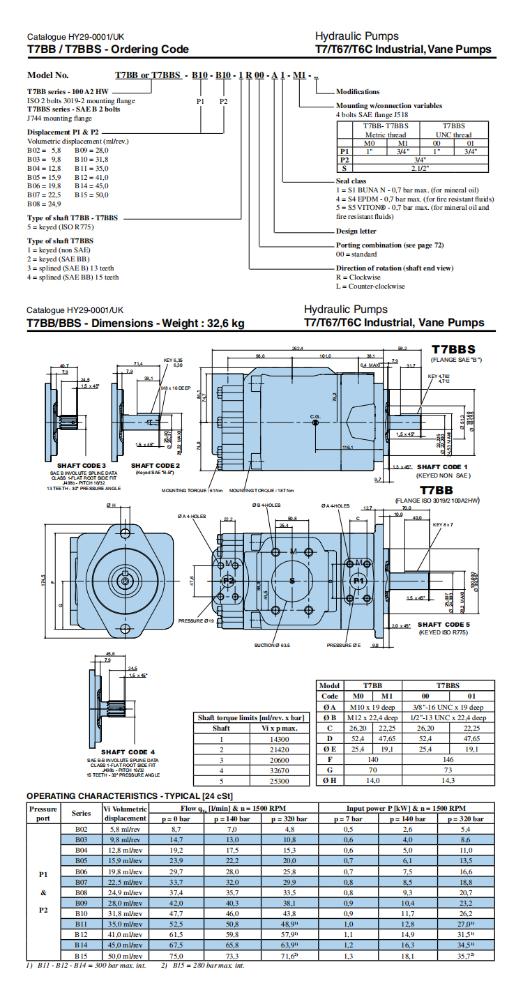 Ultra-high pressure main industrial pumps pump