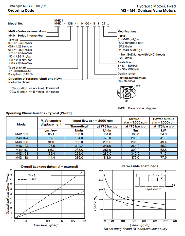 M1C-033-1N00-A102 M1C-042-1N00-A102